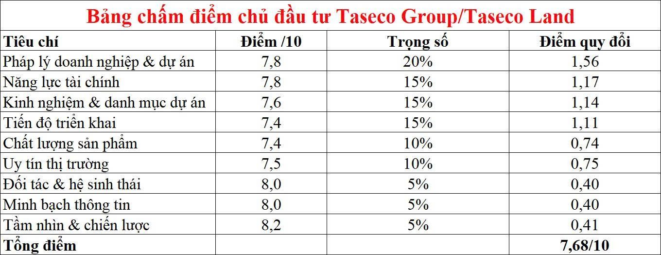 cách quy đổi điểm của chủ đầu tư Taseco