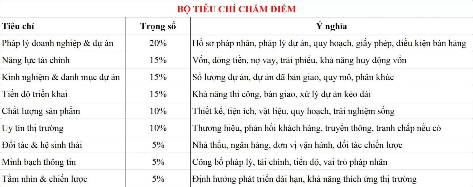 Bộ tiêu chí chấm điểm